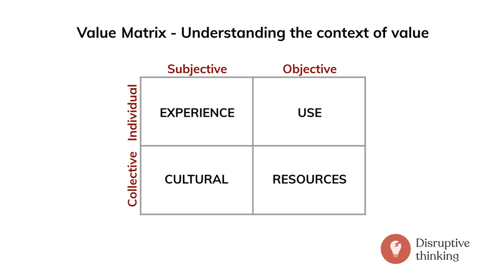 User Value Matrix Farillio Blog | Keeping customers and keeping sales going in a Covid-19 ...